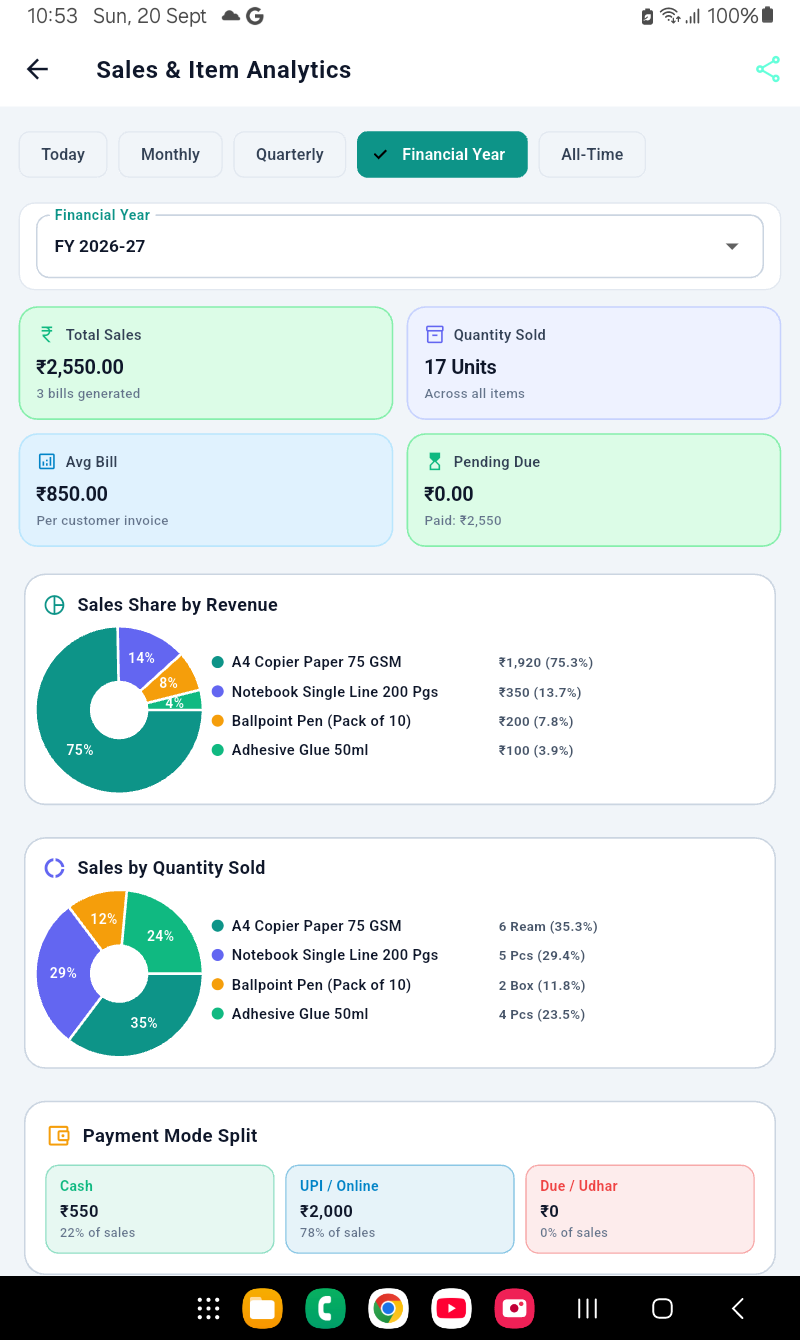 RaoGST Analytics and Management Dashboard
